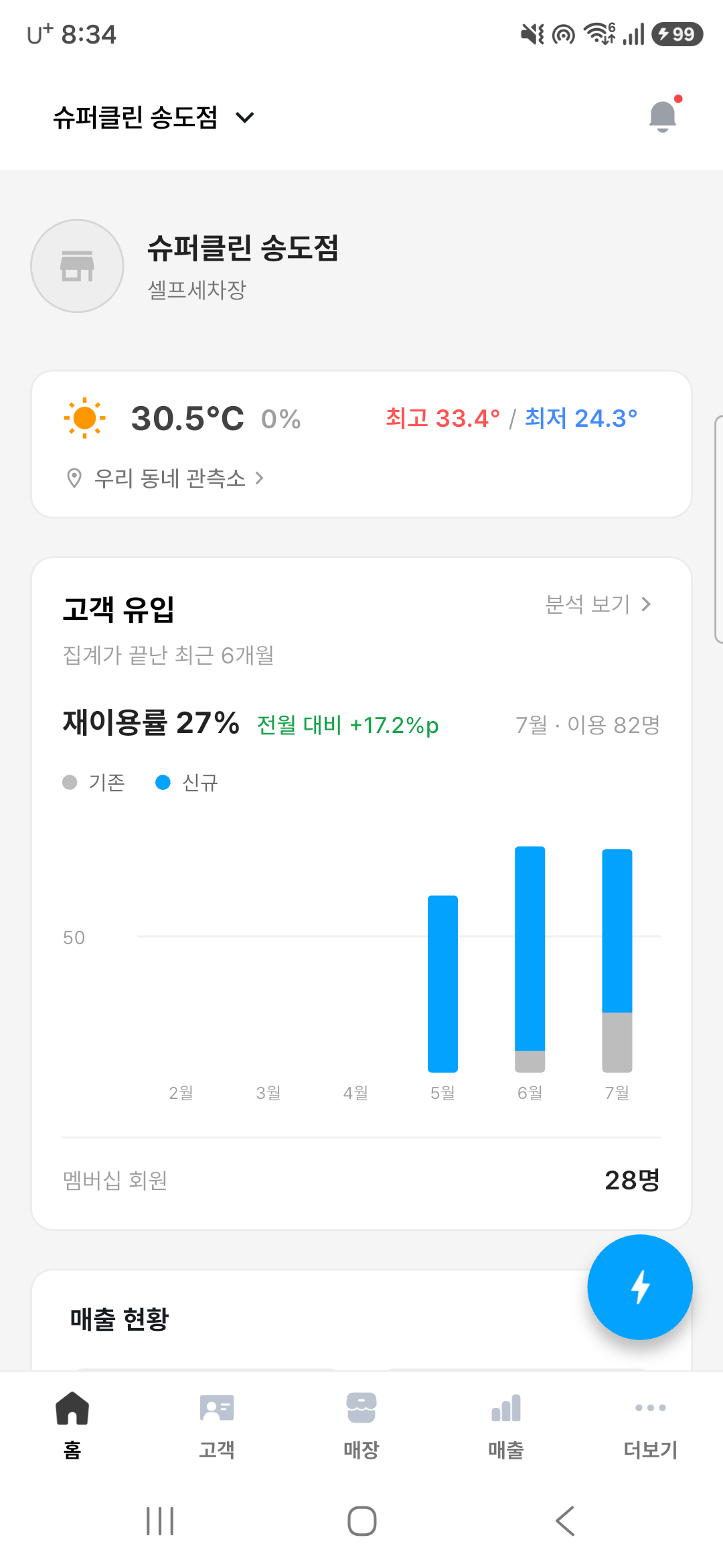 고객 유입과 재이용률을 보여주는 슈퍼클린 파트너 앱 홈 화면