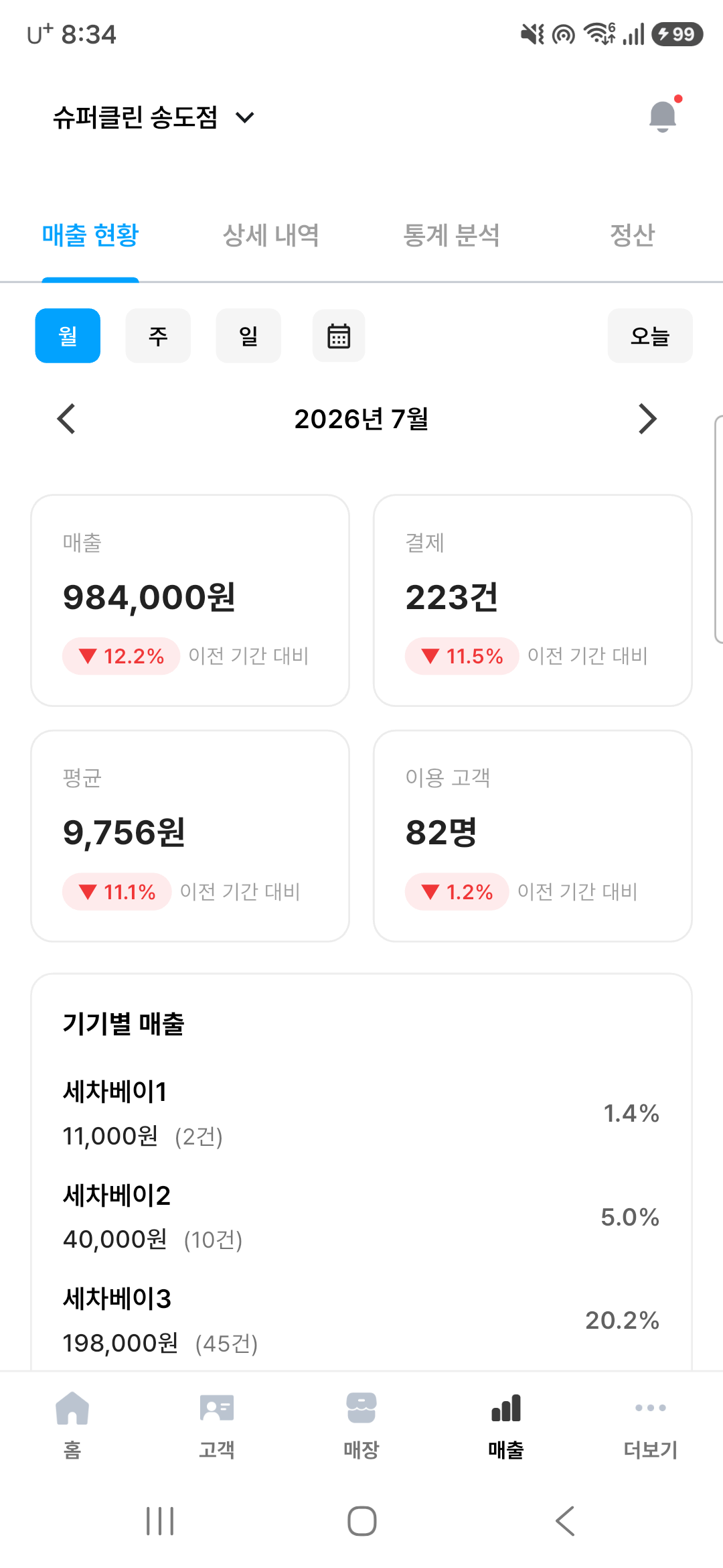 월 매출과 결제 건수를 보여주는 슈퍼클린 파트너 앱 매출 화면